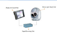 Ship-Borne EO / IR Electro Optical Tracking System for Surveillance Application