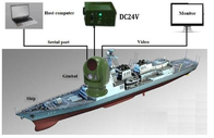 640*512 High Precision EO/IR Ship Borne System For Public Security Maritime Surveillance