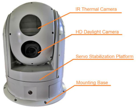 30mm~300mm EO/IR Surveillance System Focal Length Ship Borne Cooled MWIR