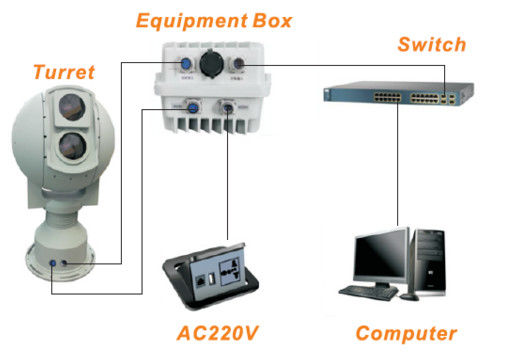 Intelligent Electro Optics Systems