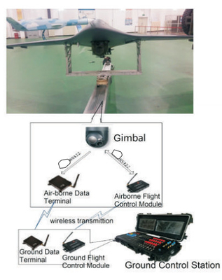 Strong Adaptability Uncooled FPA EO IR Thermal Camera Gimbal For Navigation