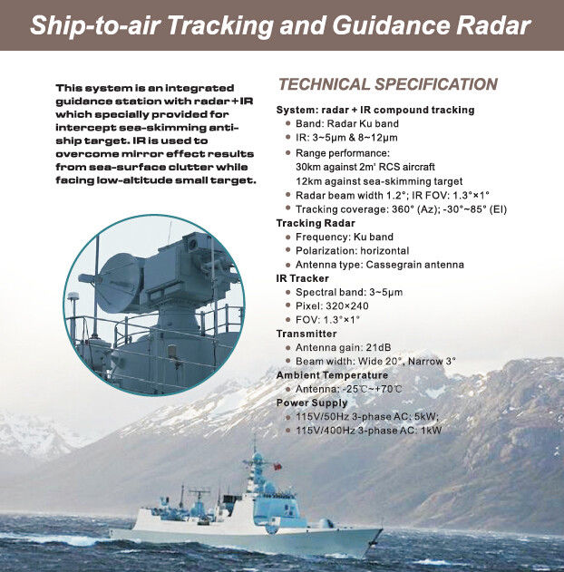 Long Range Ground Surveillance Radar Systems With IR Compound Tracking System